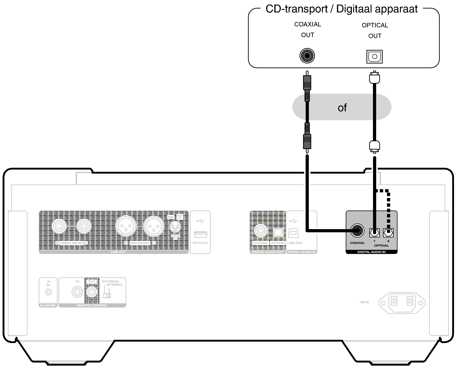 Conne DigitalIn SACD10